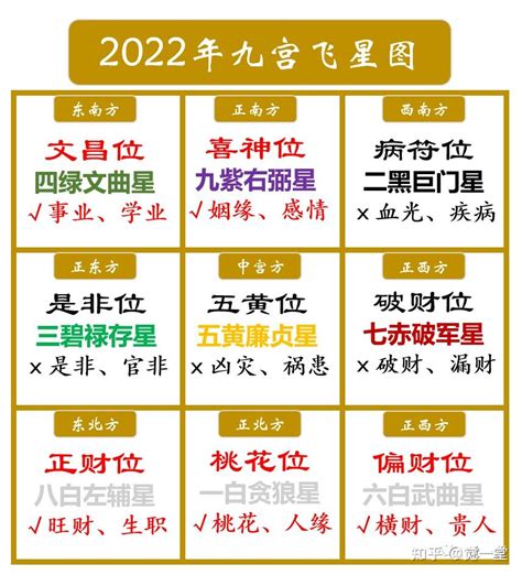 今年文昌位|2024年文昌位，该怎么布置？